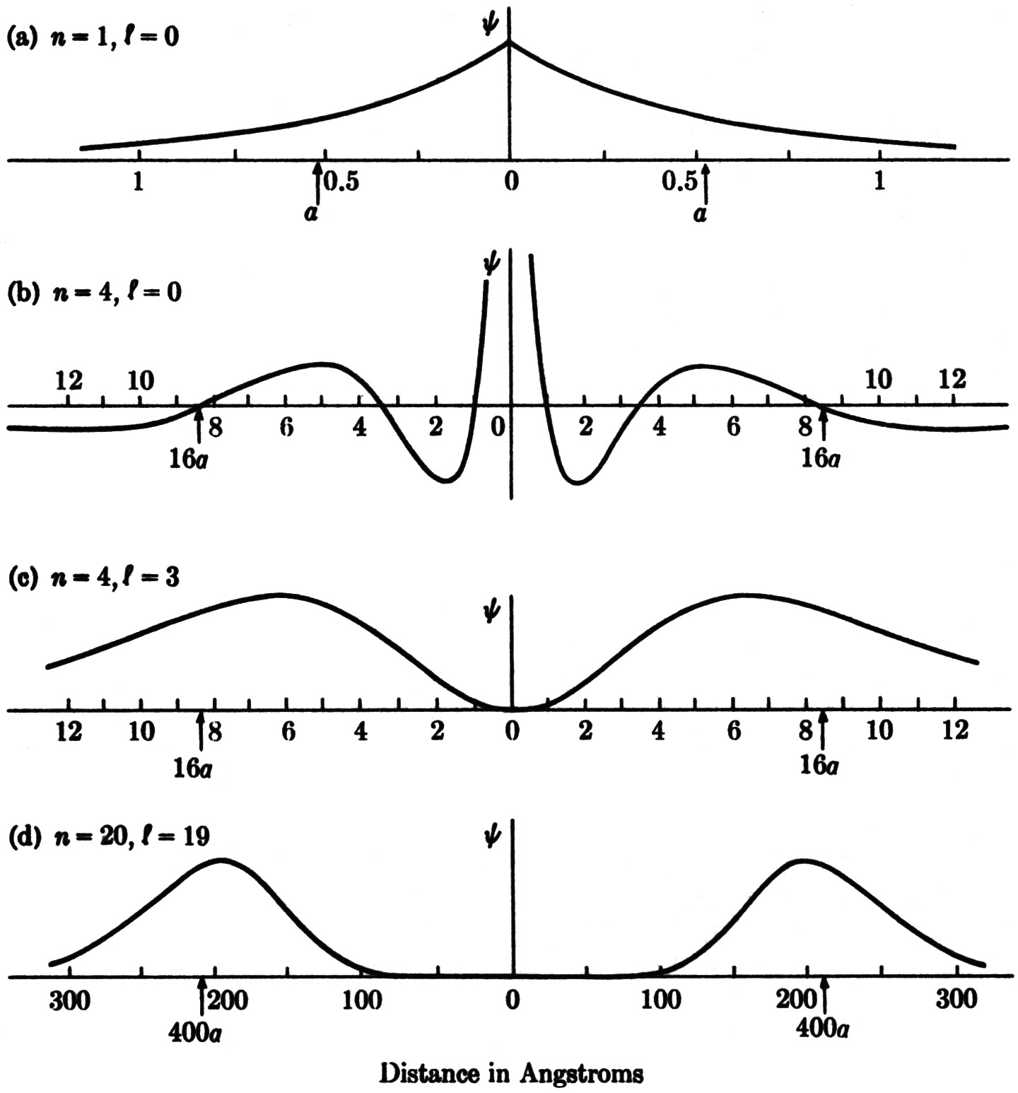 Q14 H Atom Wave Functions And Classical Correspondence Basic Physics